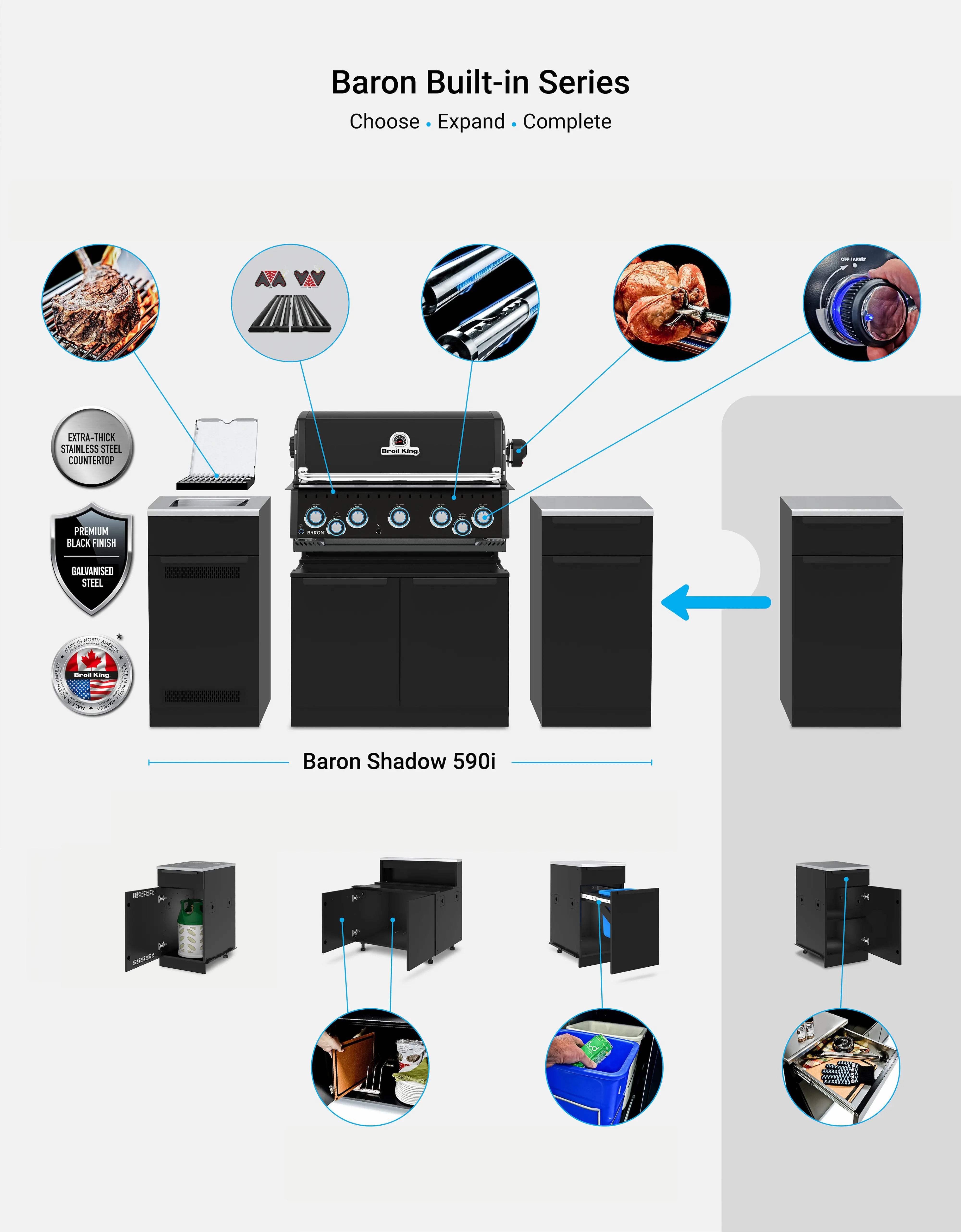Grill Anatomy Image